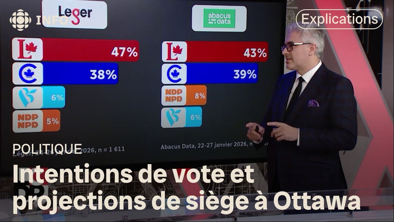 | Les coulisses du pouvoir