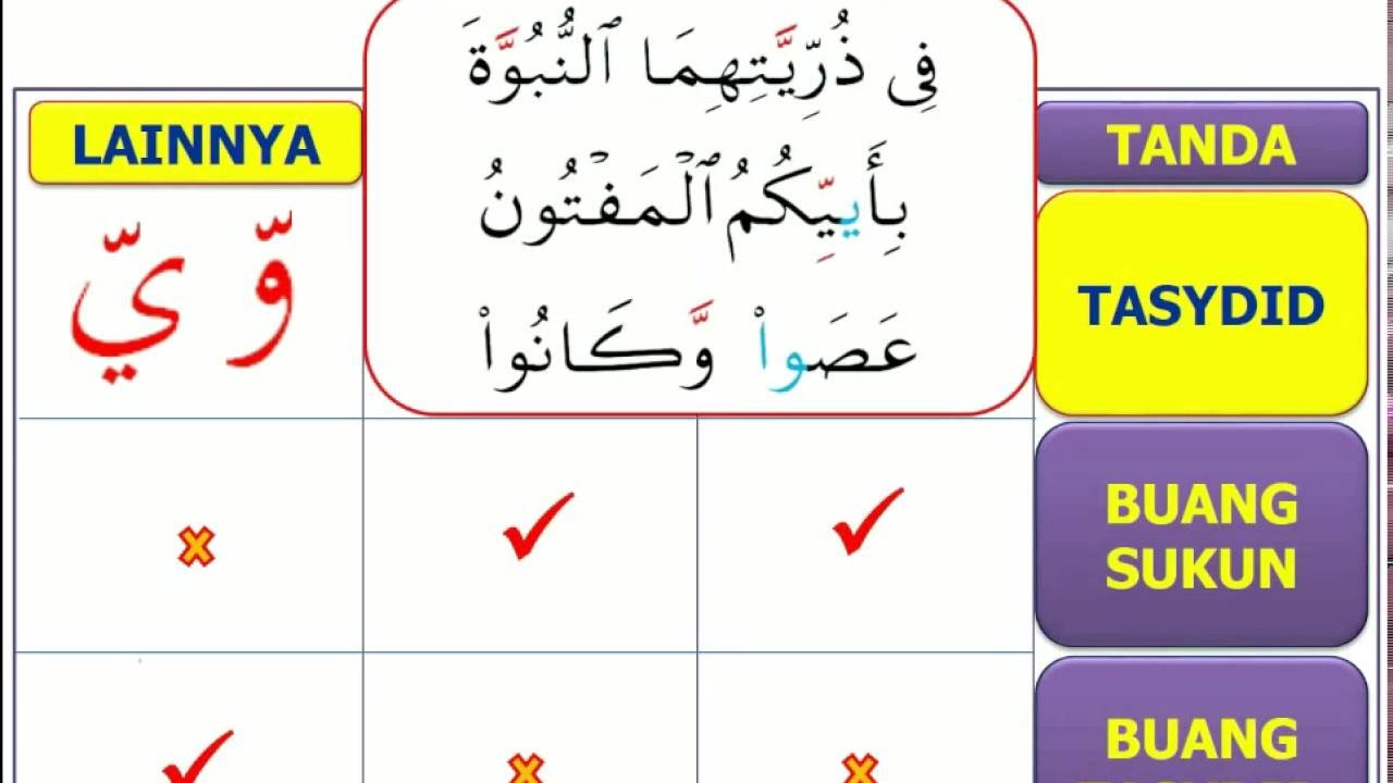 SKRIP INSTRUKSI DENGUNG