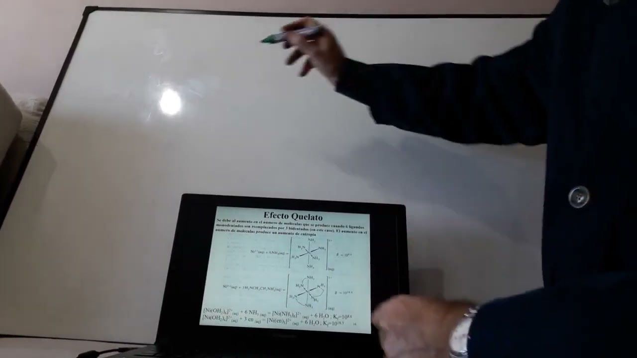 Video Téorico Compuestos de Coordinación   Aspectos Termodinámicos   3ra parte  2021