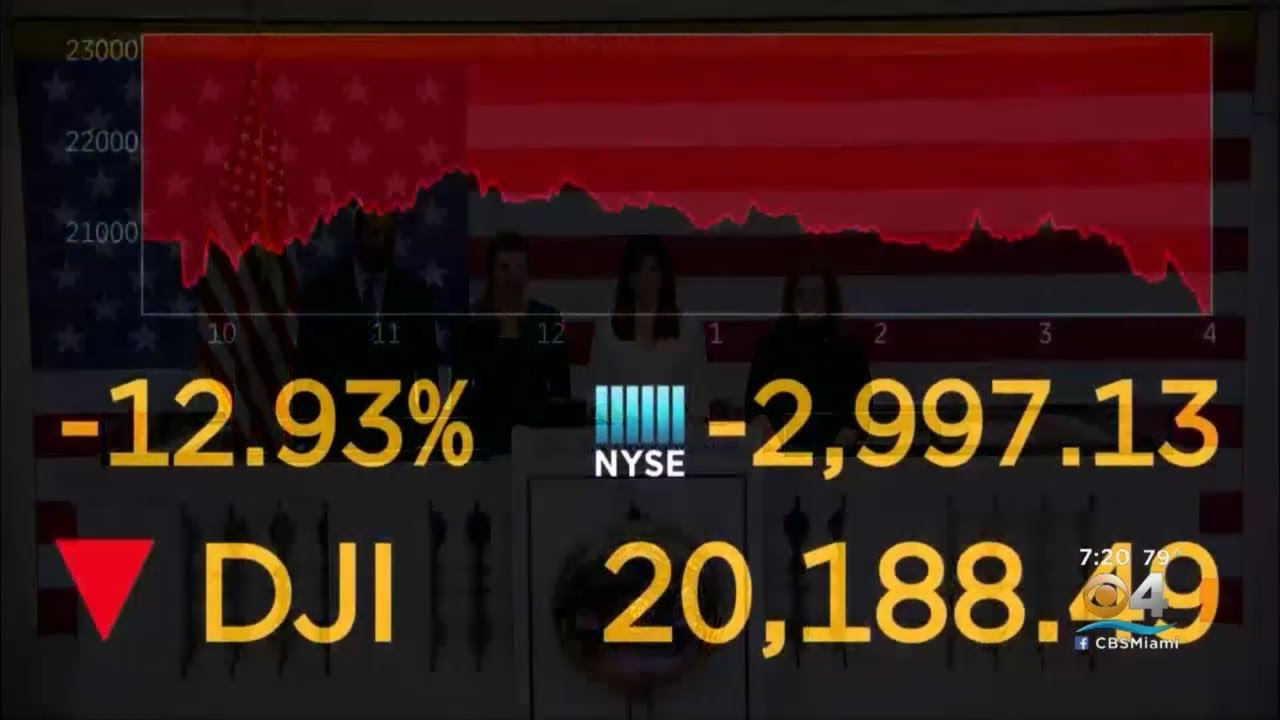 Stock Market Nosedives Over Coronavirus