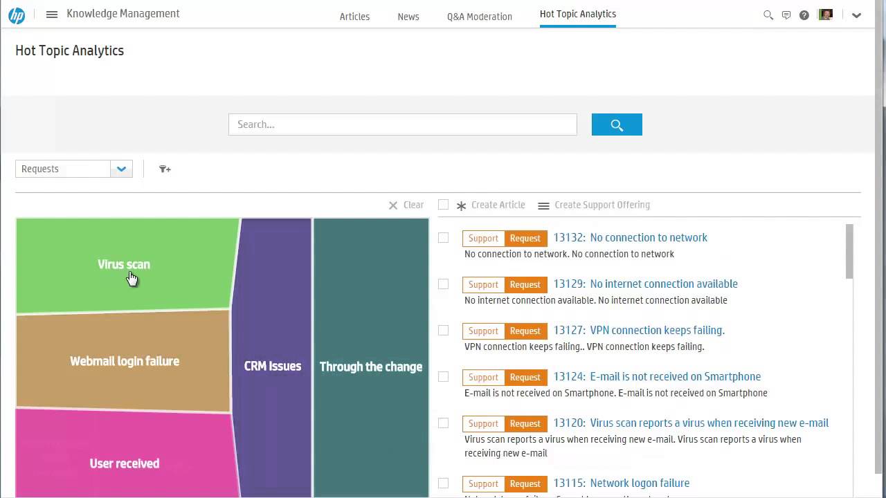 HP Service Anywhere 2015 - Knowledge Management
