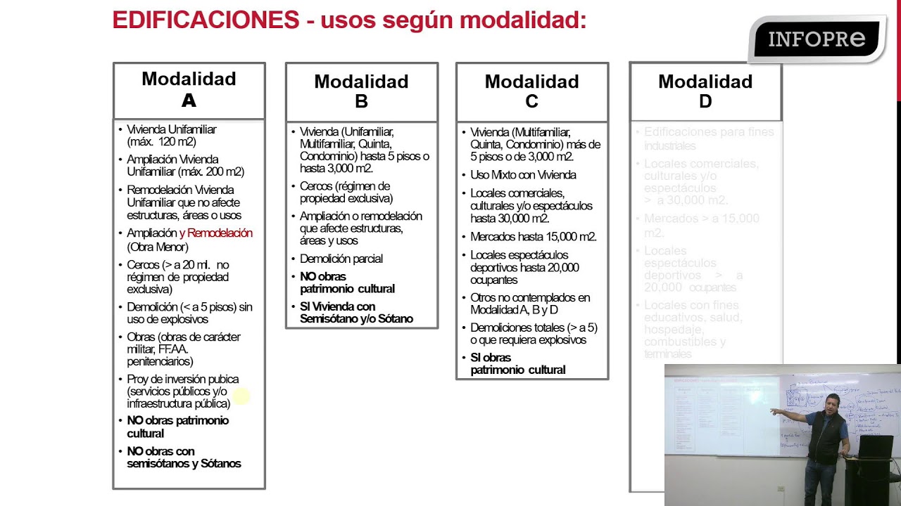 INFOPRE - Licencias de Edificación y Habilitaciones Urbanas