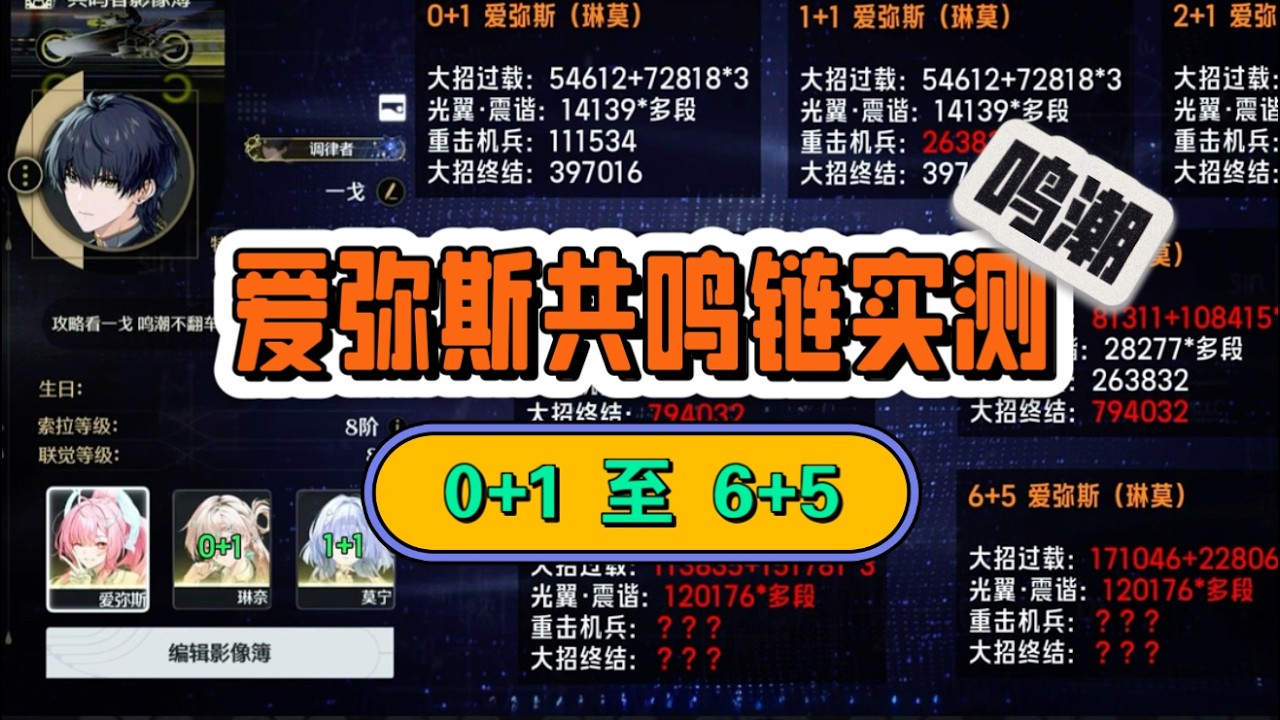 【鳴潮】愛彌斯全共振鏈傷害實測，0+1至6+5，鳴潮3.1攻略總結。