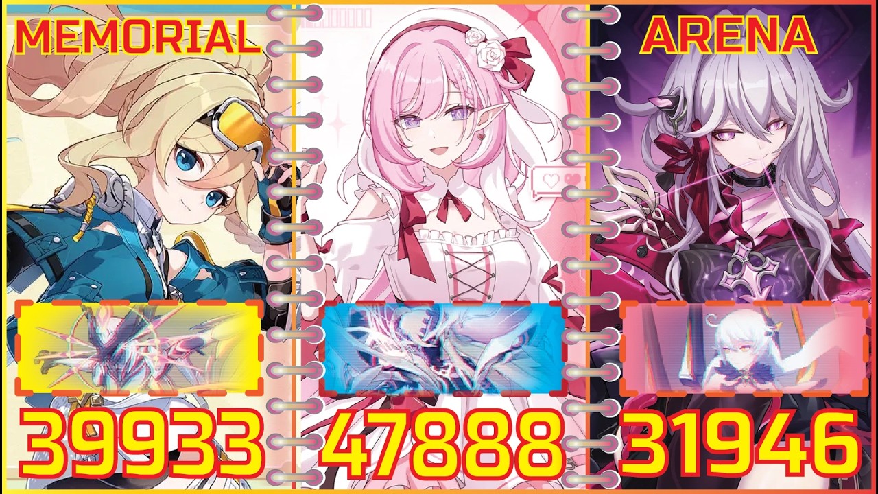 [Guide] Memorial Arena SA Wheel Trans - Sprout Wishing - HoV (119,767)
