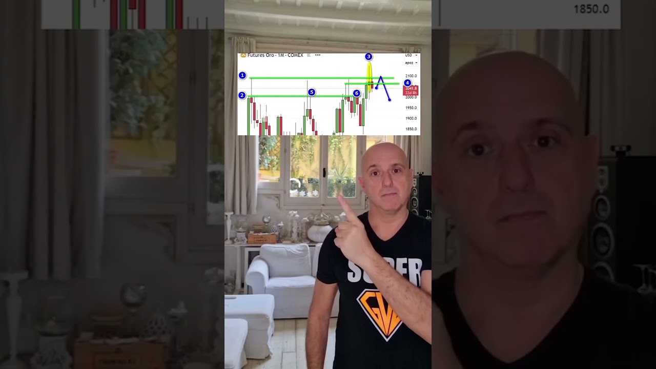 Strategia vincente nel #tradingonline #tips
