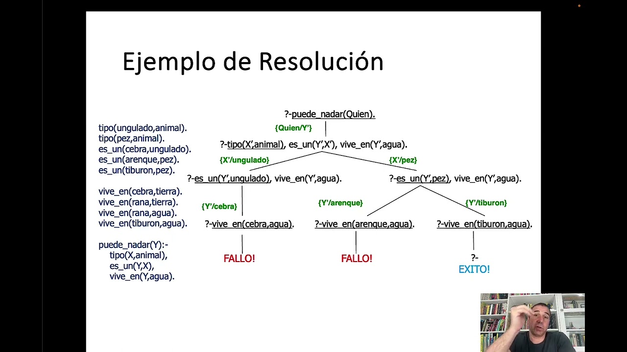 El mecanismo de resolución en los programas lógicos |  | UPV
