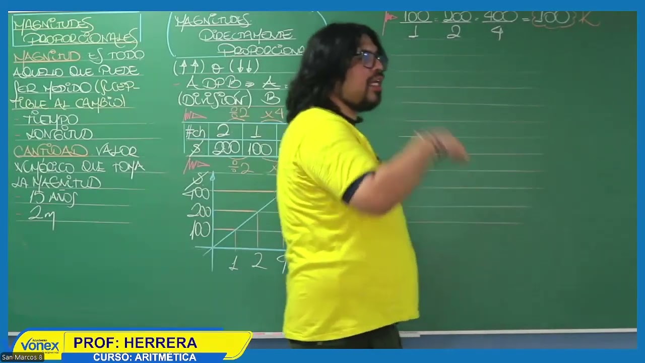 ➗ ARITMÉTICA | 🔴 MAGNITUDES PROPORCIONALES  - Semana 05 | Ciclo Anual 2026