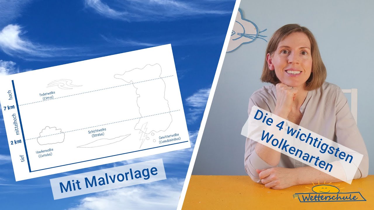So heißen Wolken - 4 Wolkennamen erklärt  (Vorschulalter & Grundschule)