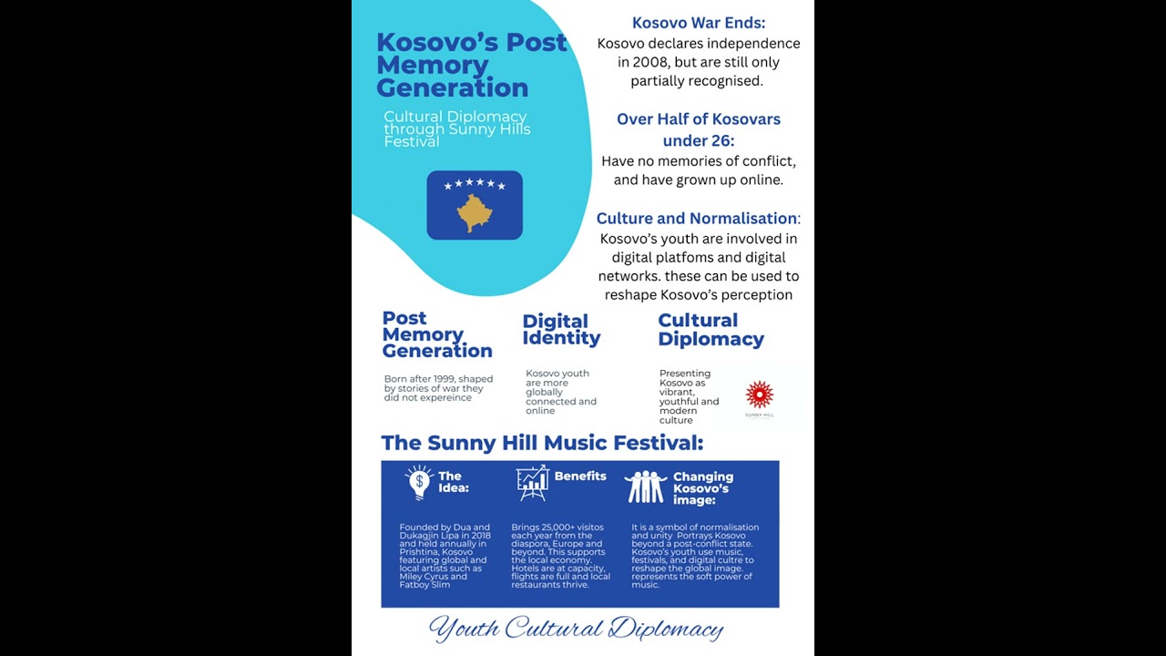 From Ruins to Global Hits -How Kosovo’s Creative Rebels Are Using Youth Diplomacy?
