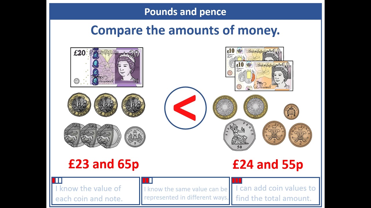 Year 3   Money   Pounds and pence