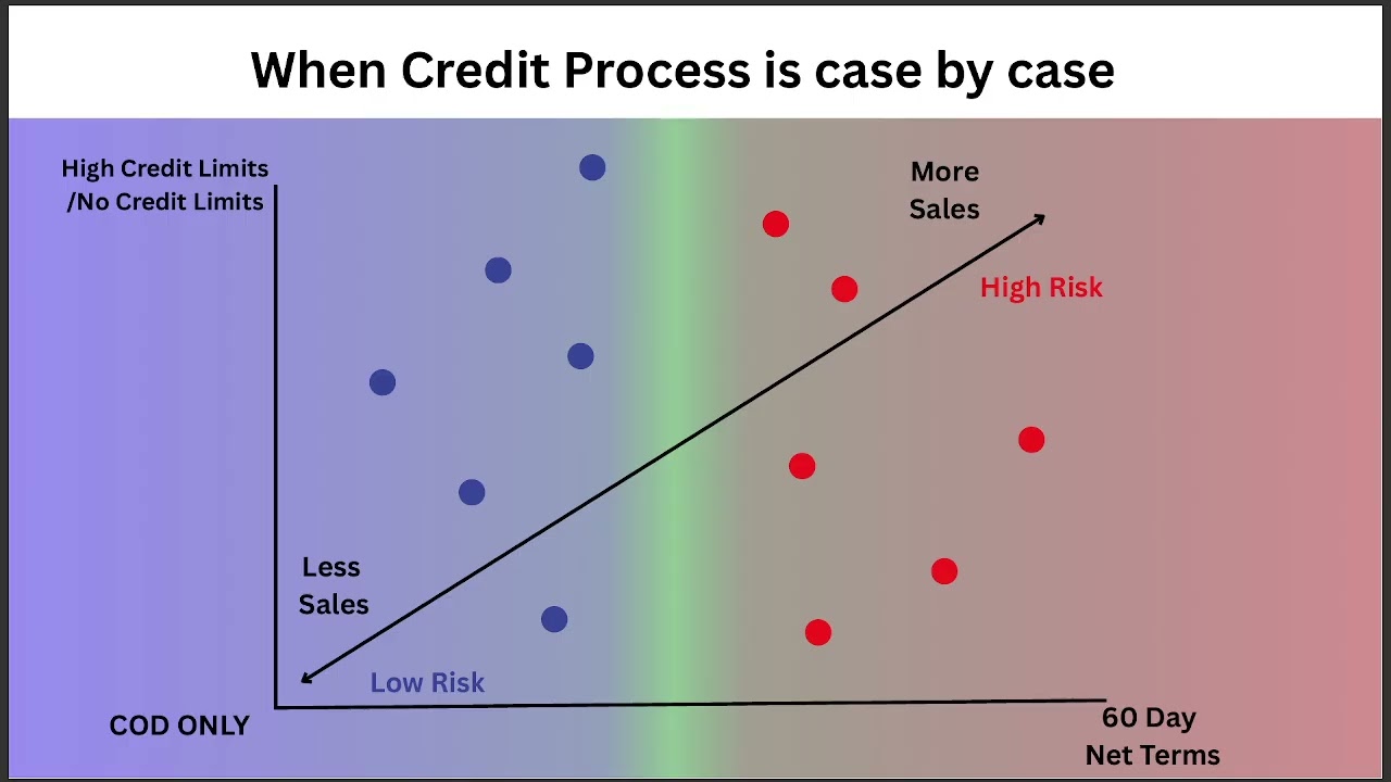 How Credit Impacts Revenue in the Cannabis Industry