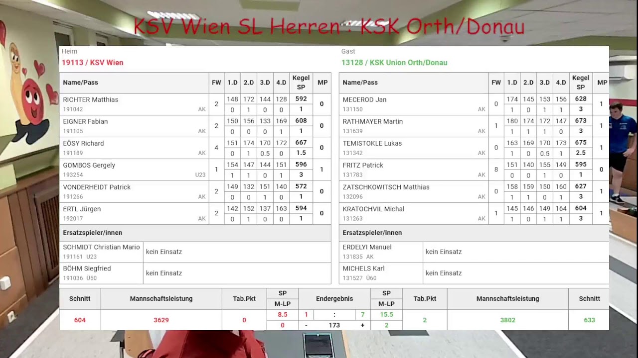 SL Herren KSV Wien vs. KSK Orth an der Donau