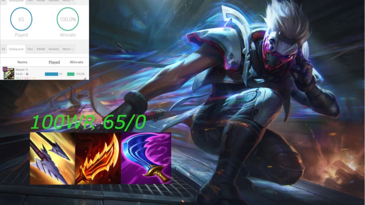 Master Yi Funnel 100% WR EUW 2025 (Diamond-Master)