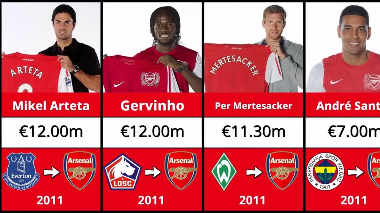 EVERY Arsenal Transfer Signing (2000-2025)