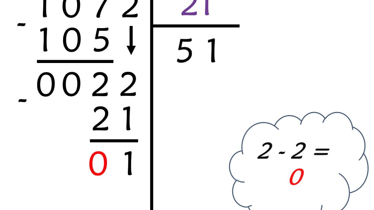 CAL 7 (2) La division par un nombre à deux chiffres