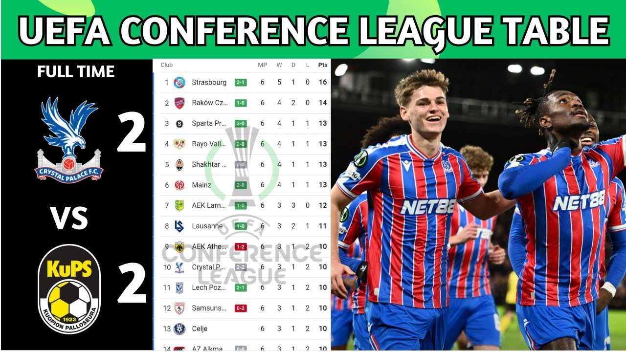 UEFA Conference League Table Updated Today | UECL Table and Standing 2025/26 | MatchWeek 6