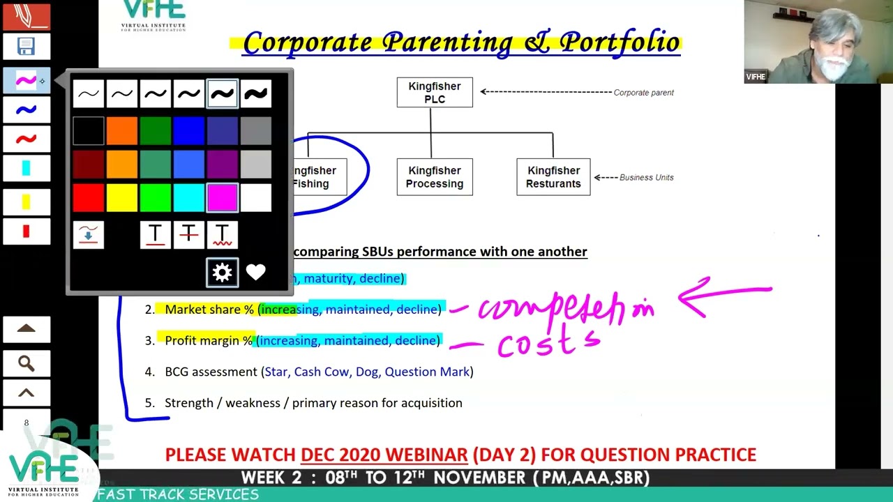 ACCA SBL December 2021 webinar by Hasan Dossani Day 5