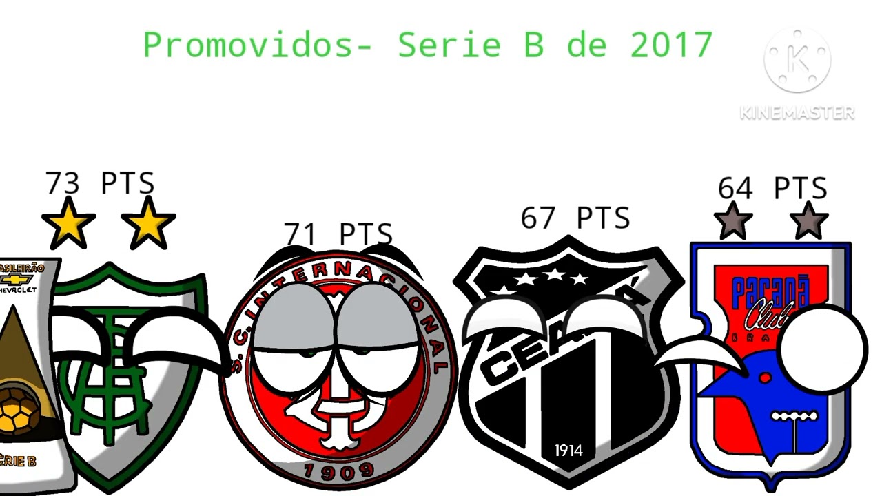 Todos os Promovidos Do BR Série B É todos Rebaixados Para série C De pontos corridos (2006 - 2024)