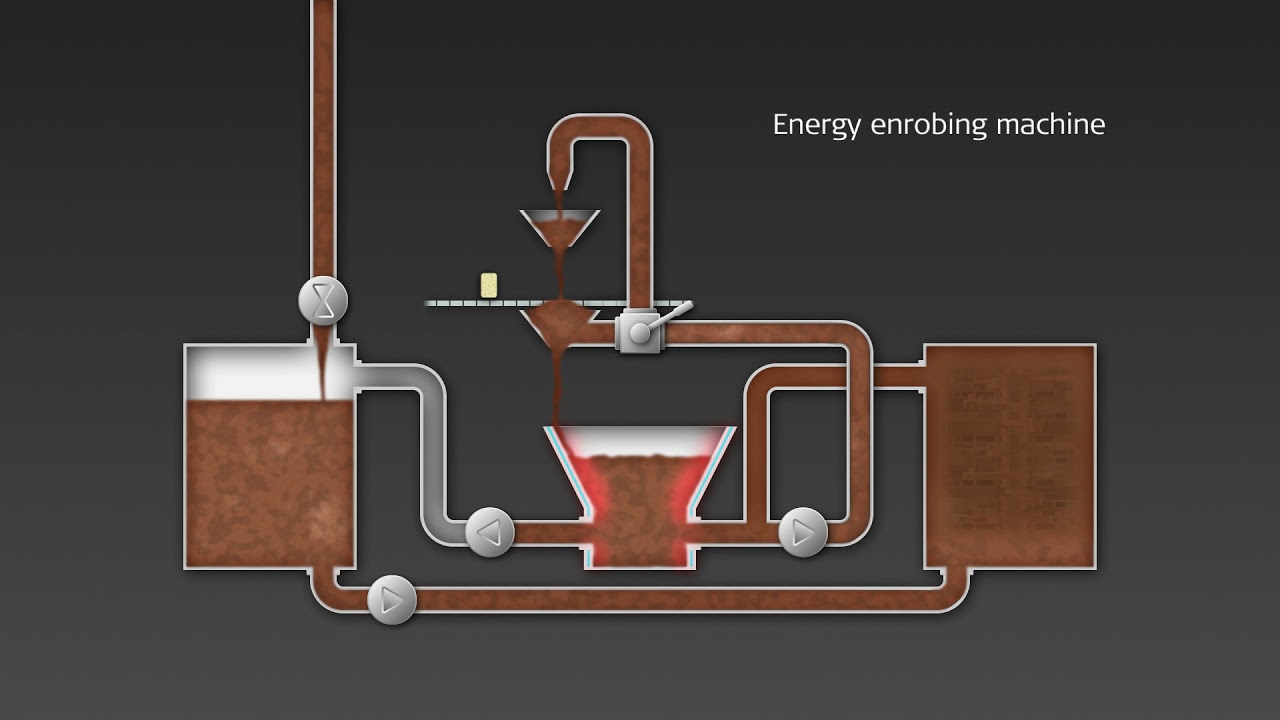 Aasted Nielsen Energy enrober - high-grade chocolate enrobing machines and solutions