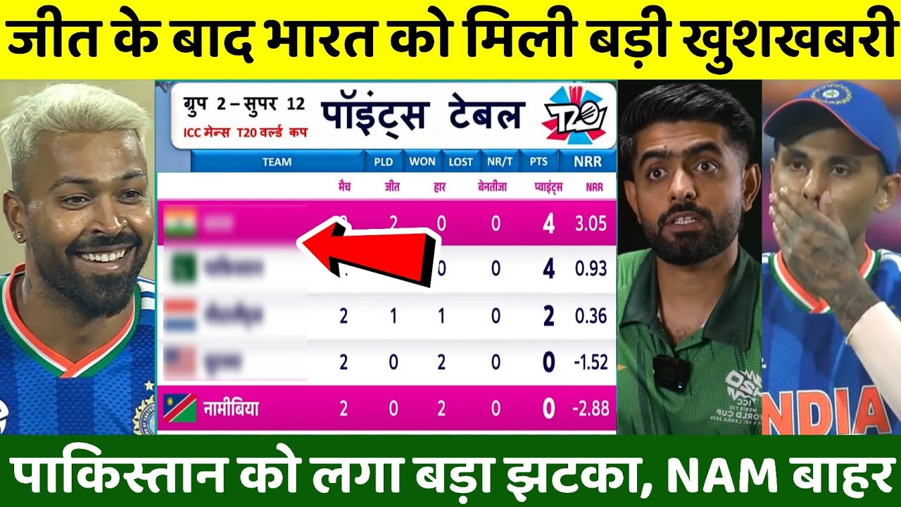 भारत के जीत के बाद ICC T20 WC के Points Table में बड़ा बवाल, भारत को खुशखबरी, पाकिस्तान हैरान