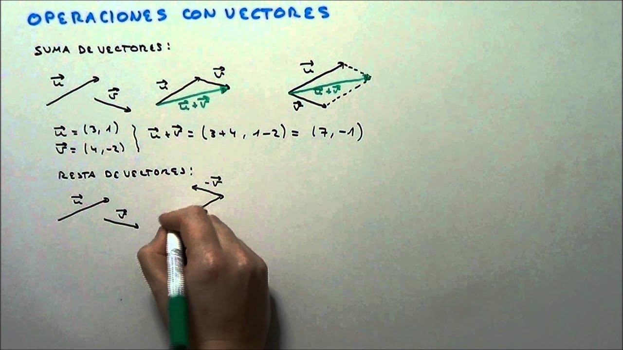 OPERACIONES CON VECTORES EN EL PLANO. HD