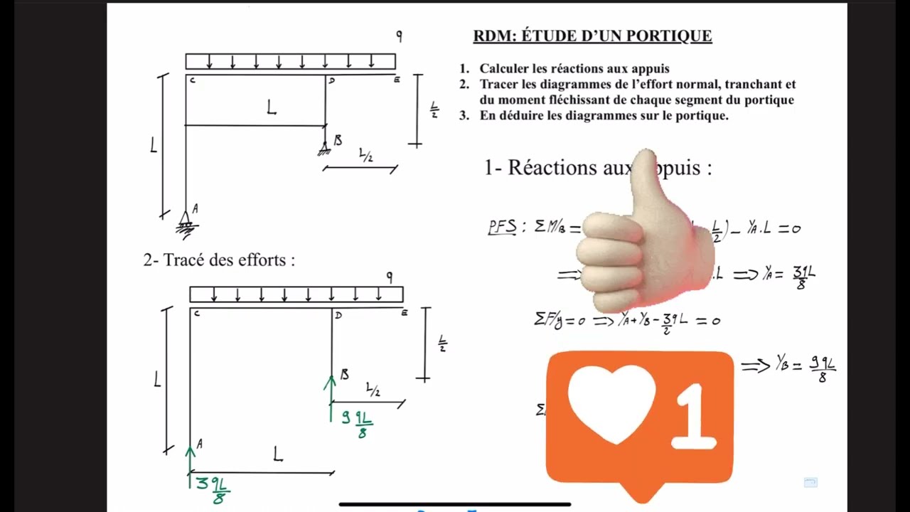 RDM:  Tracé du diagramme de N,T,M sur un portique 