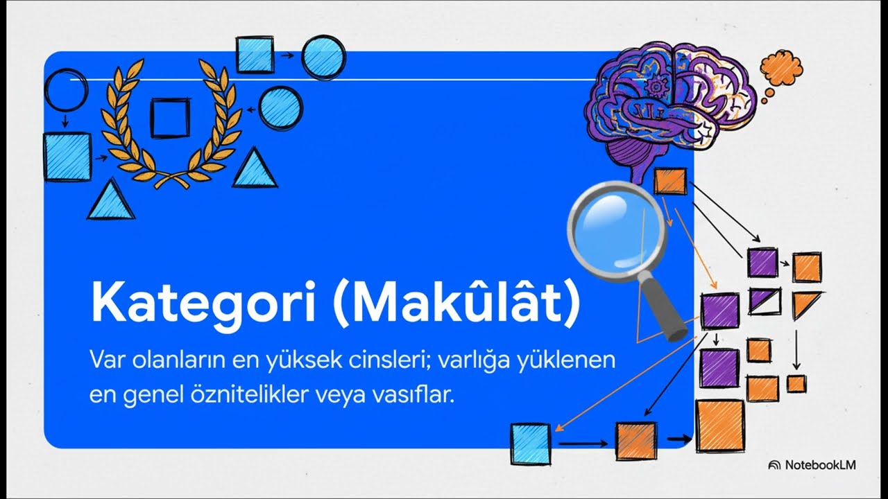 1. Felsefenin Temel Kavramları: Kategori, Cevher ve Araz