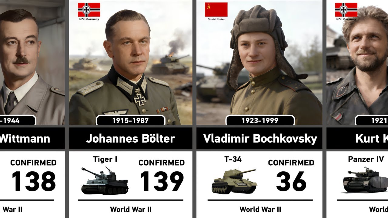 Top 50 Deadliest Tank Aces in History | Ranked by Numbers
