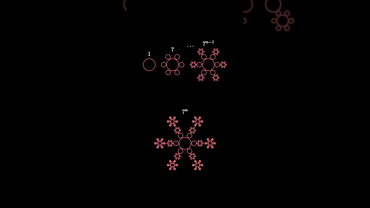 Геометрическая сумма степеней числа 7