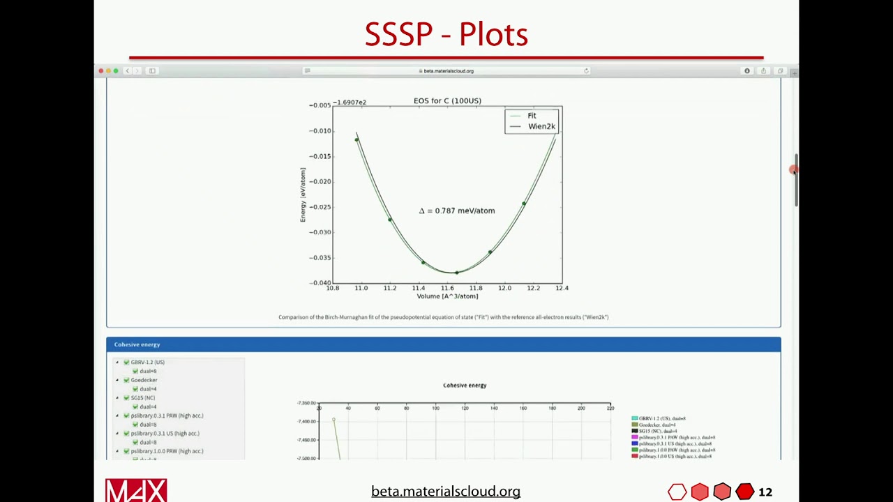 Materials Cloud - An open platform for computational materials science