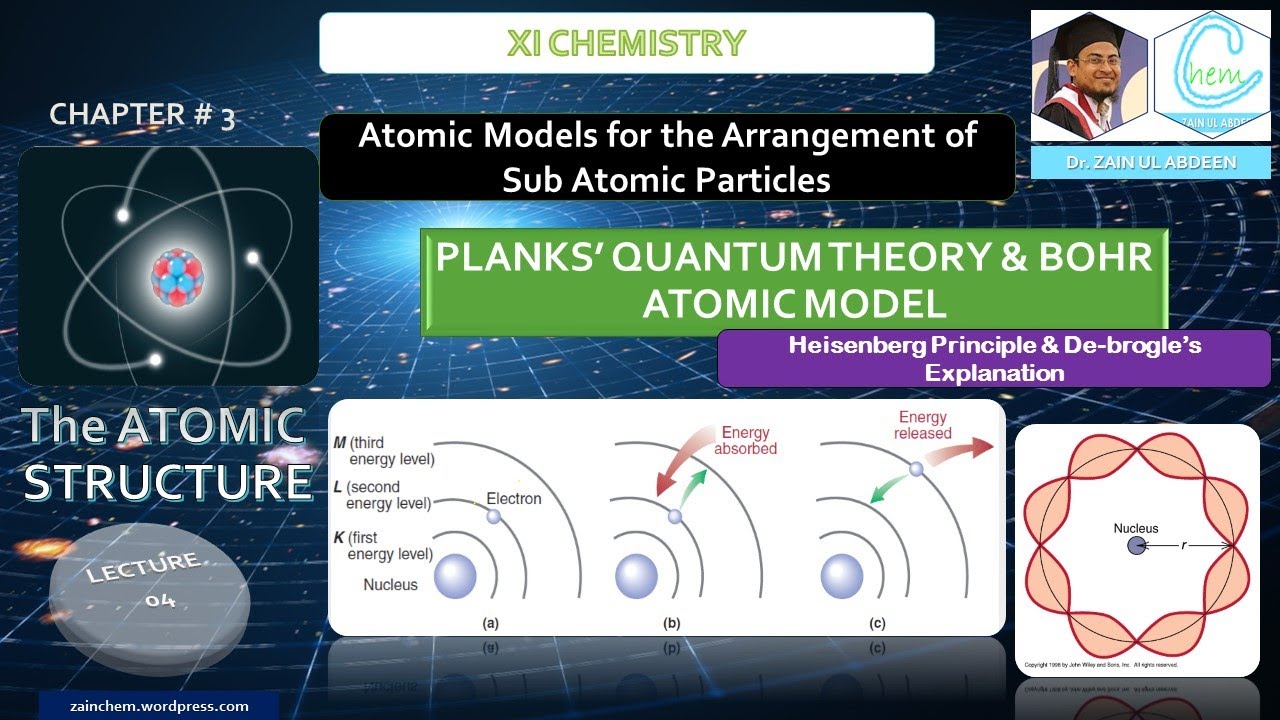 Plank's Quantum Theory | Bohr Atomic Model | Heisenberg Principle | Chapter # 3, Lecture 04
