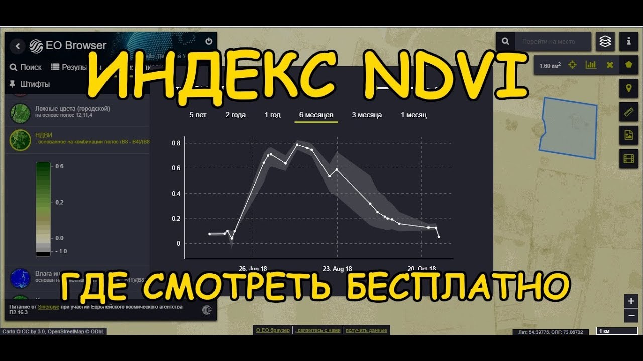 NDVI index