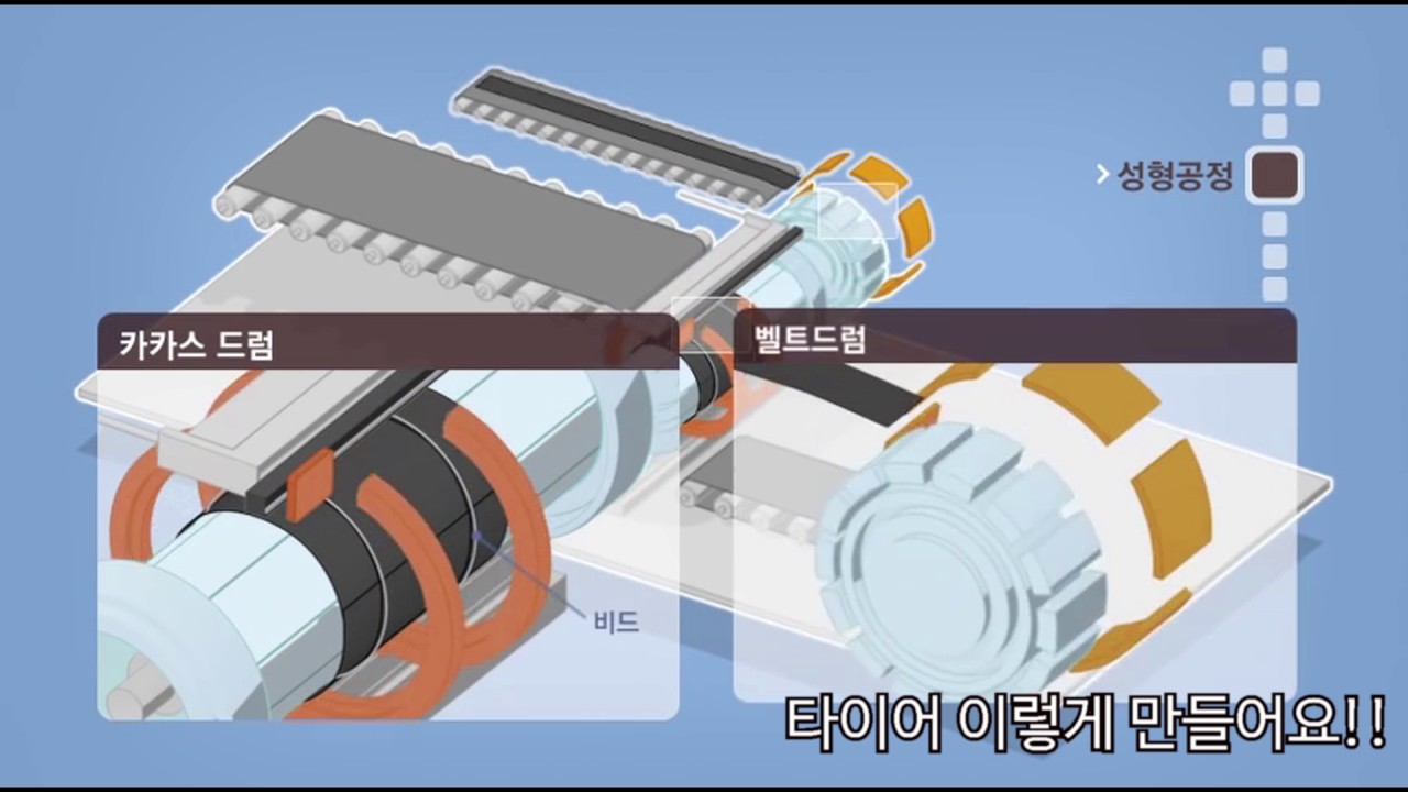 타이어제조공정
