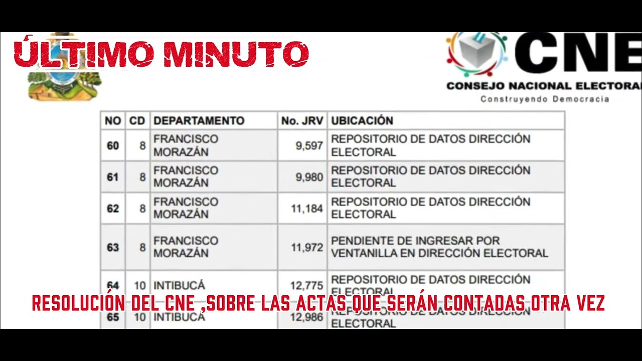 Última hora ,EL CNE DE HONDURAS HA PUBLICADO SU ULTIMA RESOLUCIÓN SOBRE EL ESCRUTINIO ESPECIAL 