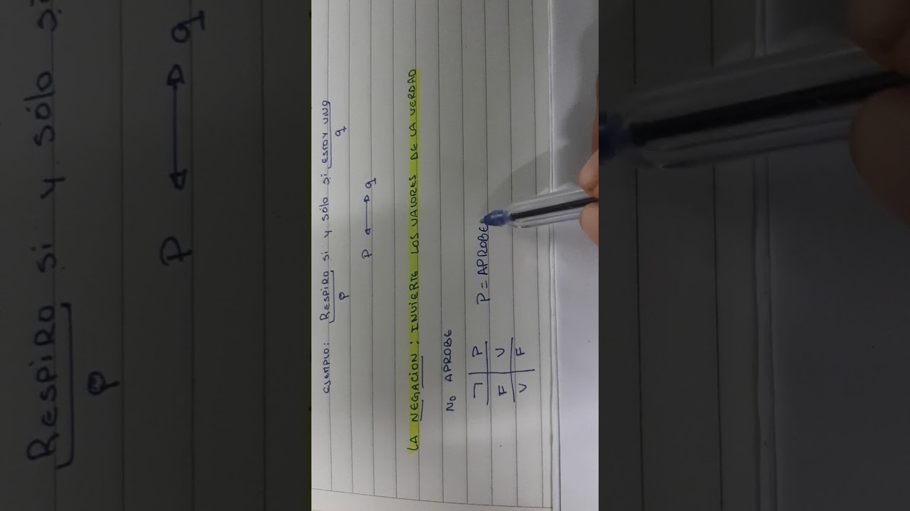 Conjunción, disyunción, condicional, bicondicional y negación