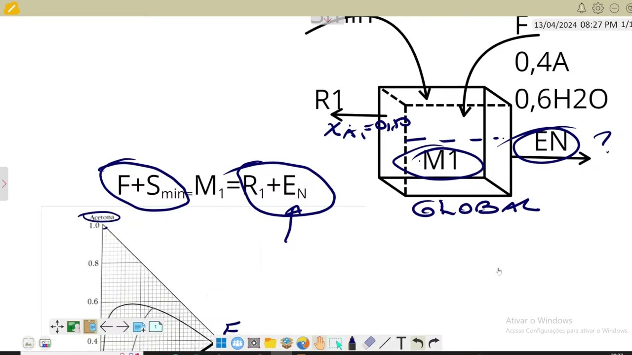 Extração Líquido-Líquido - multi estágios - método gráfico