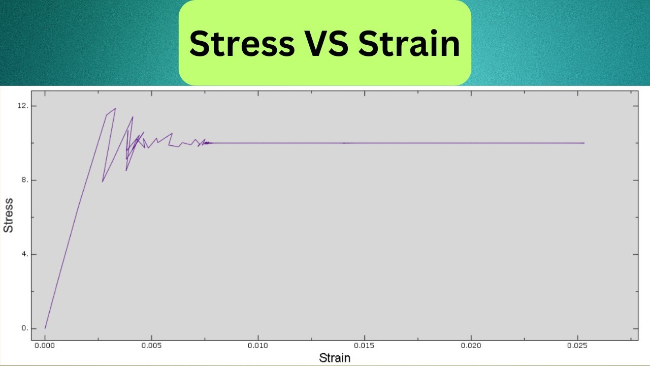 📊 How to Plot Stress vs. Strain Graph in Abaqus 📈 | Step-by-Step Guide