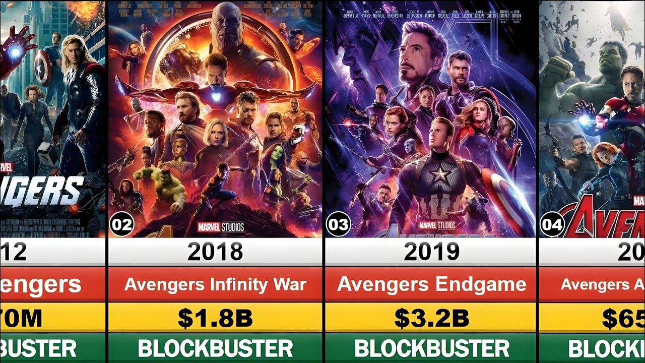 Marvel All Movies Collection List [ 1986 - 2025 ] [ Hit And Flop ] || All Marvel Character's Movies