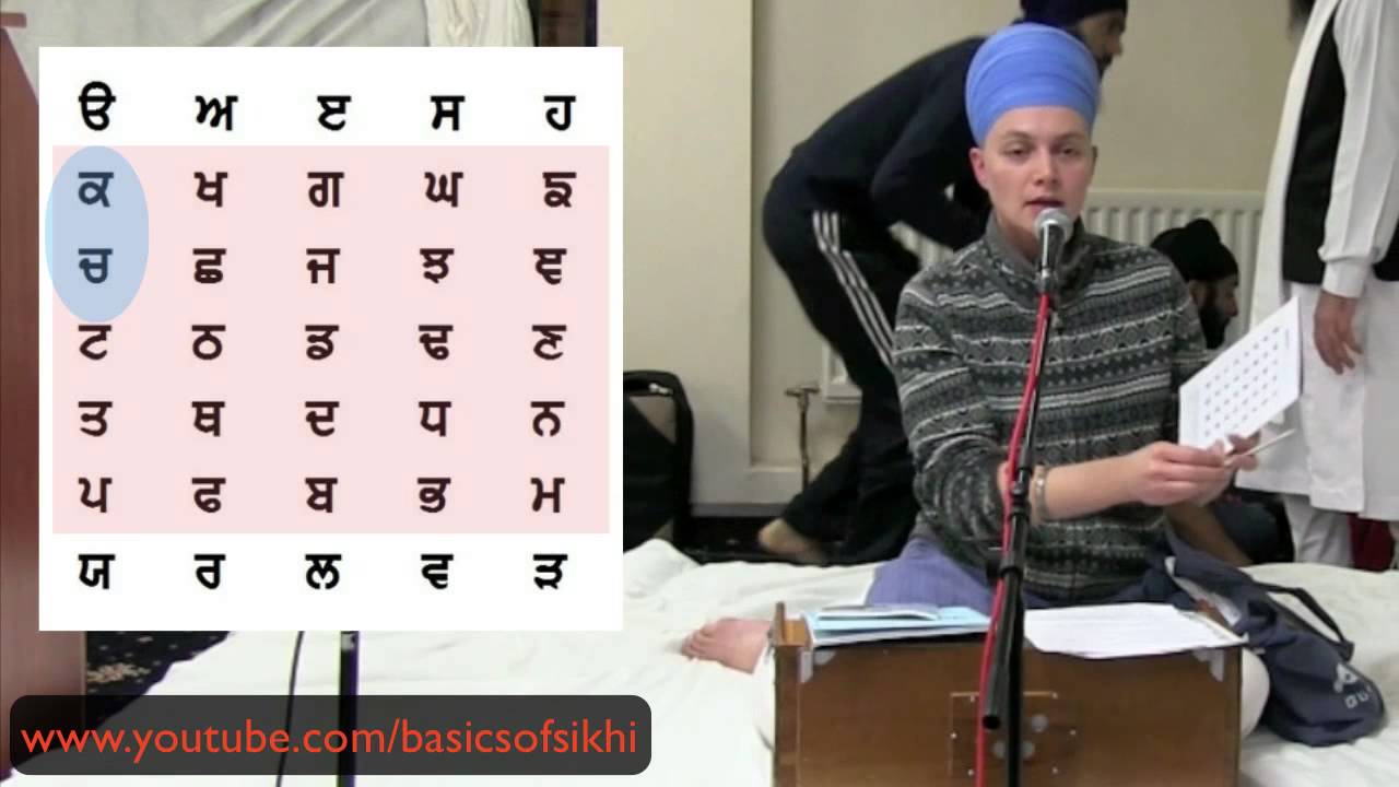 Gurmukhi #3 - Science of Gurmukhi Alphabet. Learn Punjabi, Russian Sikh explains Punjabi alphabet