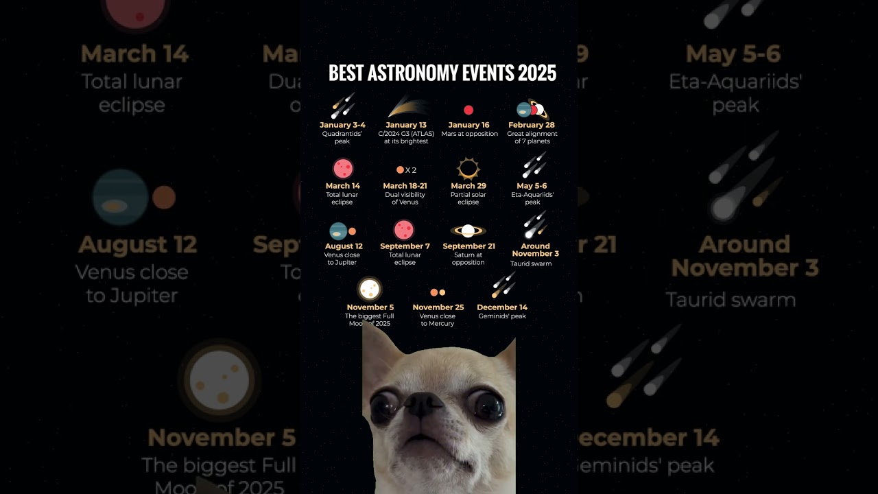 Best astronomy events of 2025 ✨