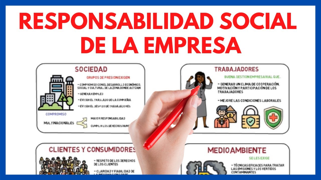 Responsabilidad social de la empresa y sus ámbitos de actuación ⊛ | Economía de la empresa 29#