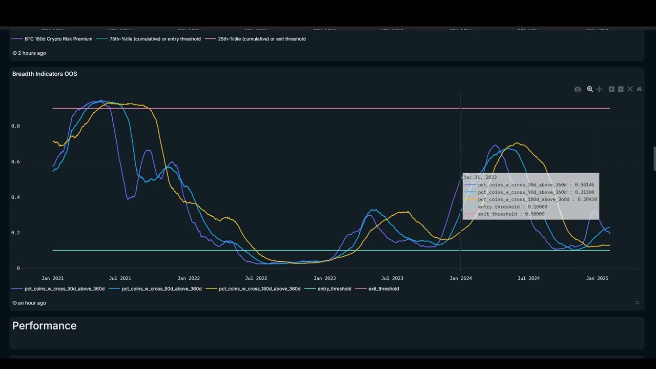 Finding Degen Plays in Real Time using Discord SM Alerts and MACD ($AIPHA 10x Token Found @ 100k mc)