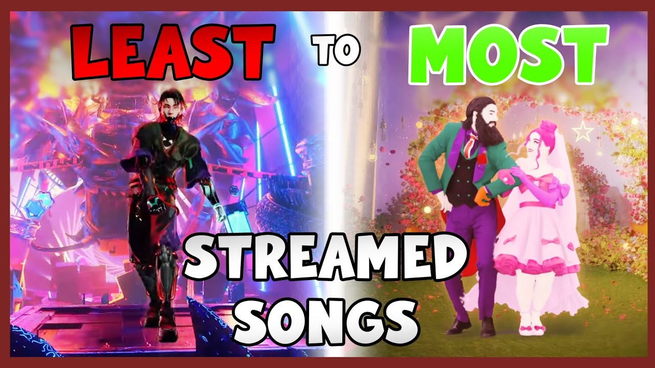 LEAST TO MOST STREAMED SONGS ON JUST DANCE 2025 (Spotify)