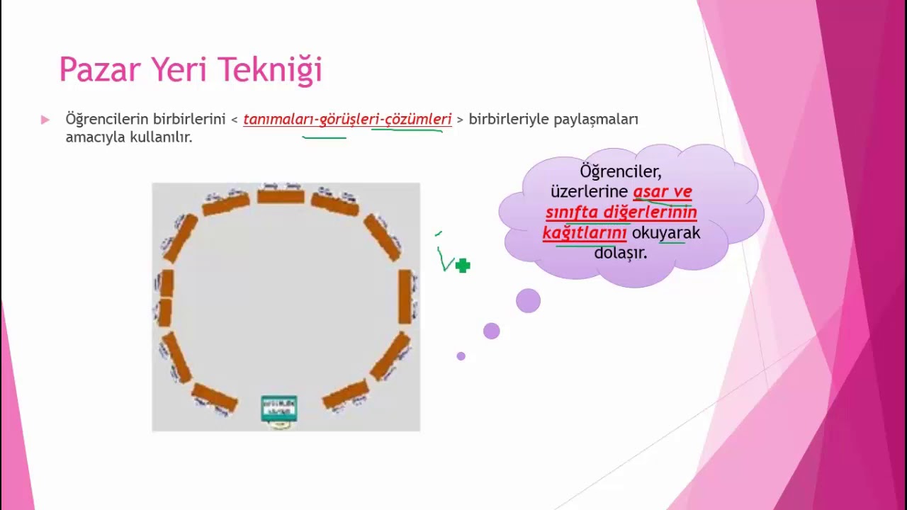 Köşeleme-Öğrenme Halkası-Pazar Yeri-Rulman 