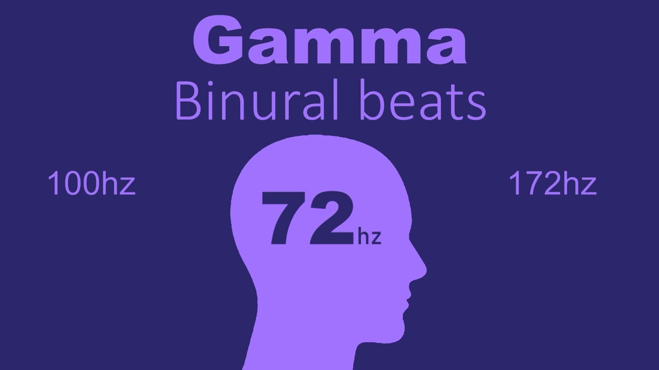 72hz - Binaural Beats (Gamma)