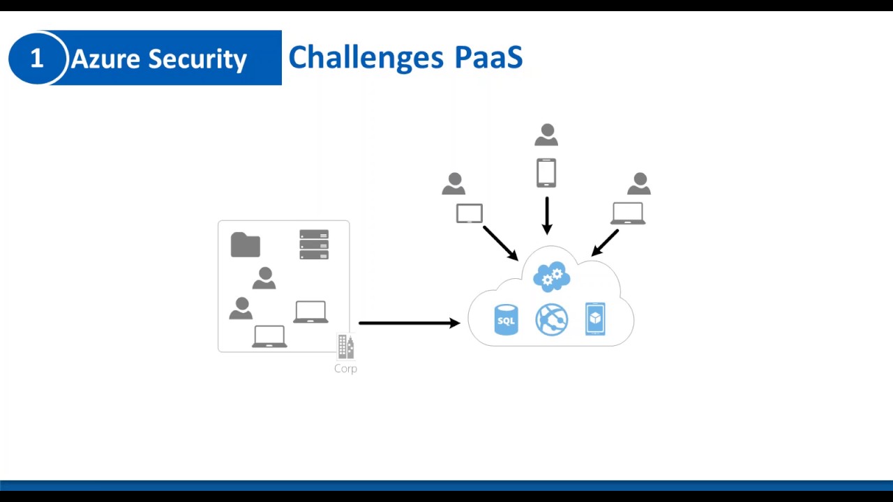 Sophos Firewall in Azure Webinar