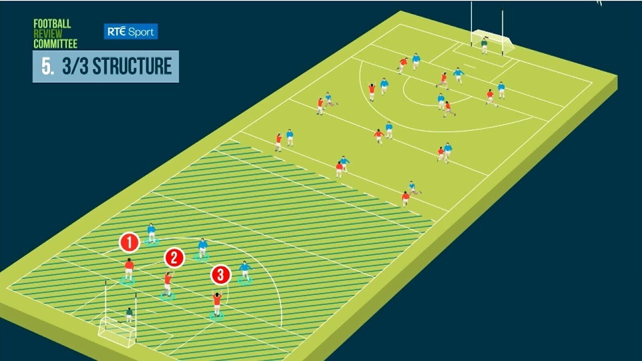 Proposed football rules explained - 3v3 structure