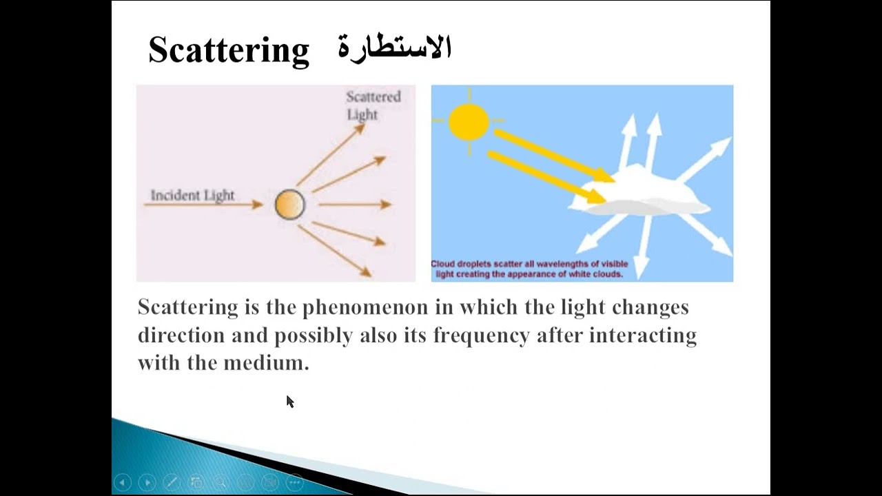 Laser Material Interaction  Lecture 1تفاعل الليزر مع المادة المحاضرة  الاولى