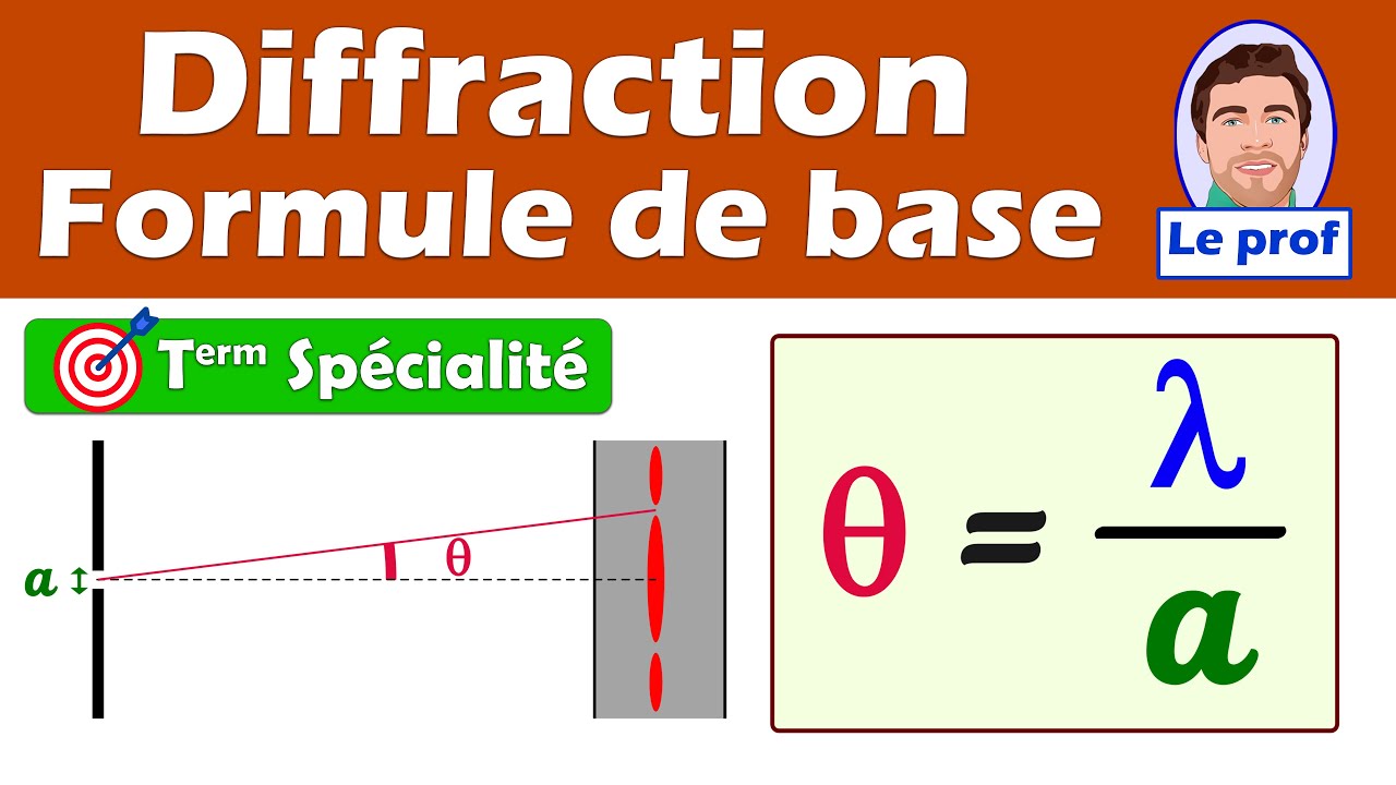 Phénomène de Diffraction : Relation entre  théta lambda et a