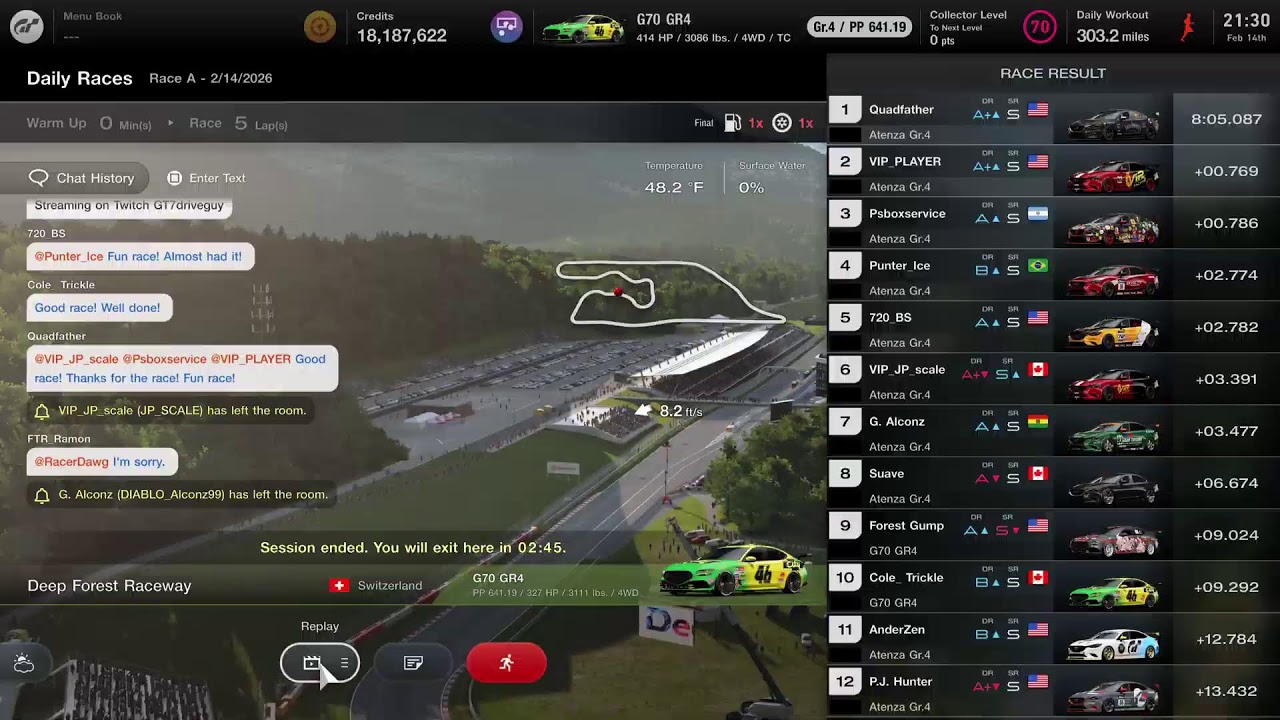 GT7 Dailies and Lobbies